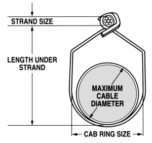Cable Ring Size Guide