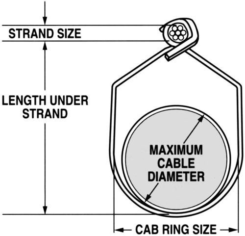 Diagram illustrating CAB Ring Sizing as per Diameter of Cable to be Supported